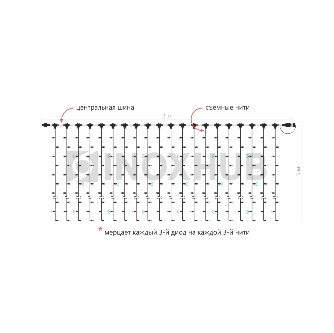 Гирлянда Занавес INOXHUB 2×3м, мерцающий, 600 LED, 220В, IP65, черная резина 2.3мм, ТЁПЛЫЙ БЕЛЫЙ фото Иноксхаб
